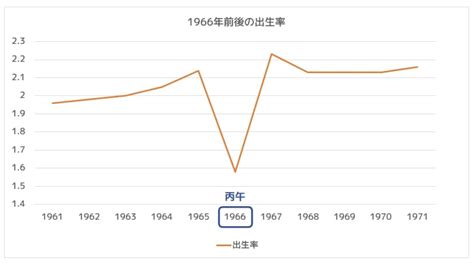 丙午馬|「ひのえうま（丙午）」とは何？いつのこと？信じる。